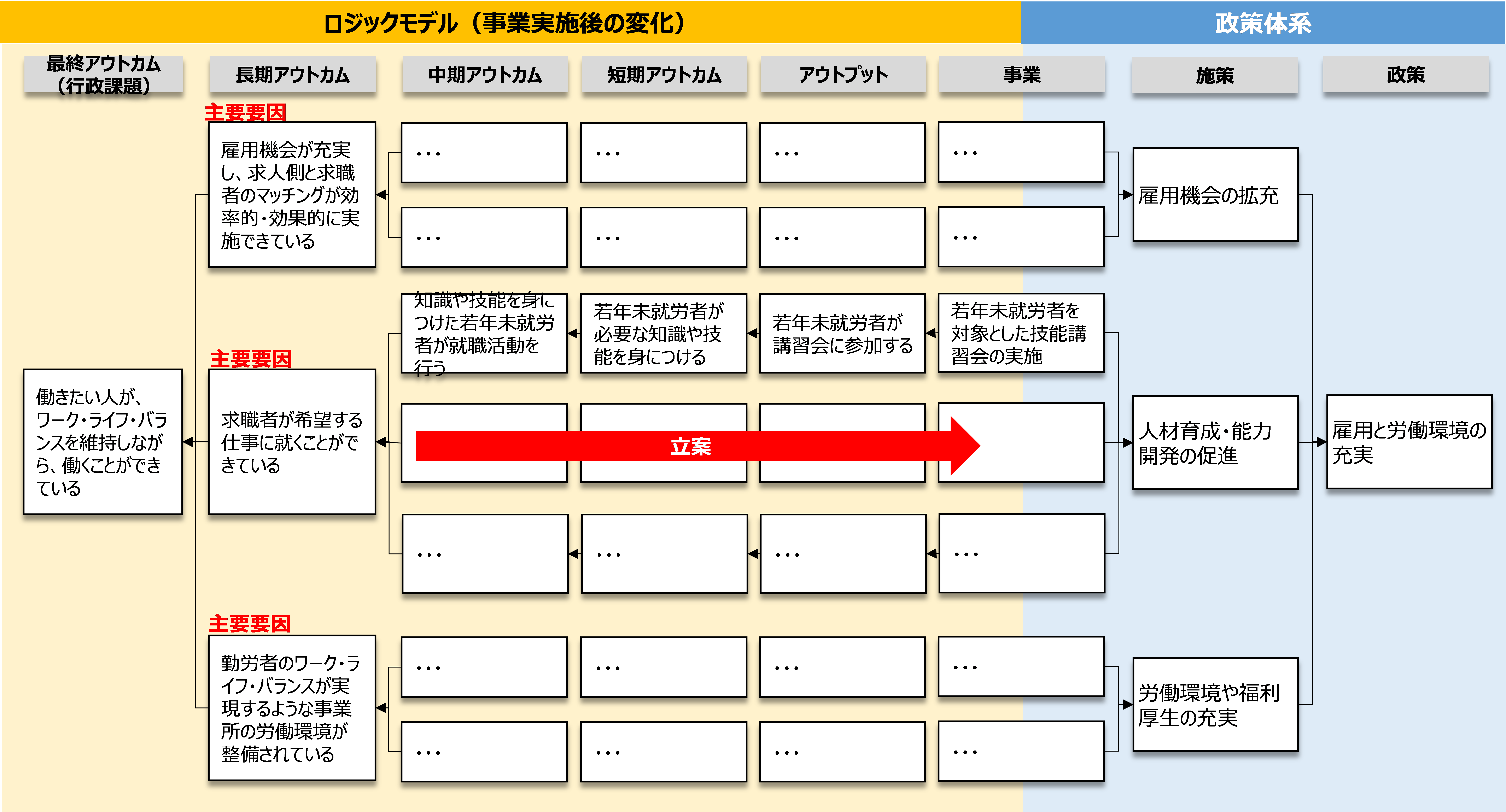 図２　予算編成におけるロジックモデル活用（イメージ）